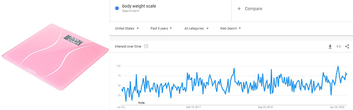 body_weight_scale